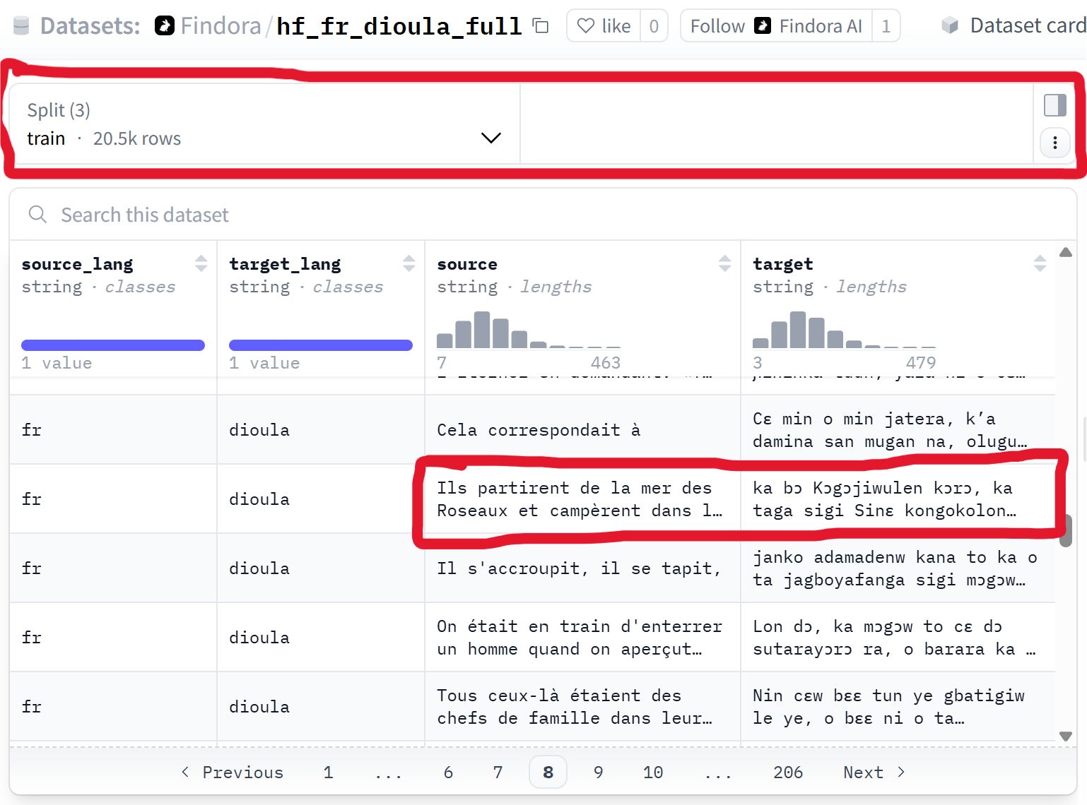 Dataset Français Dioula